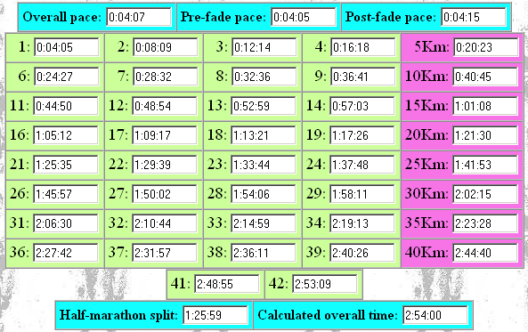 Marathon Split Chart