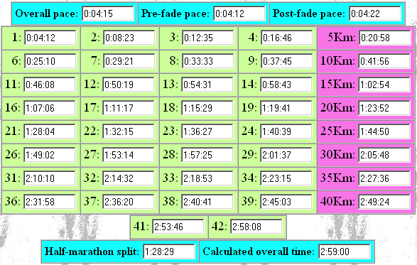 5k Mile Splits Chart